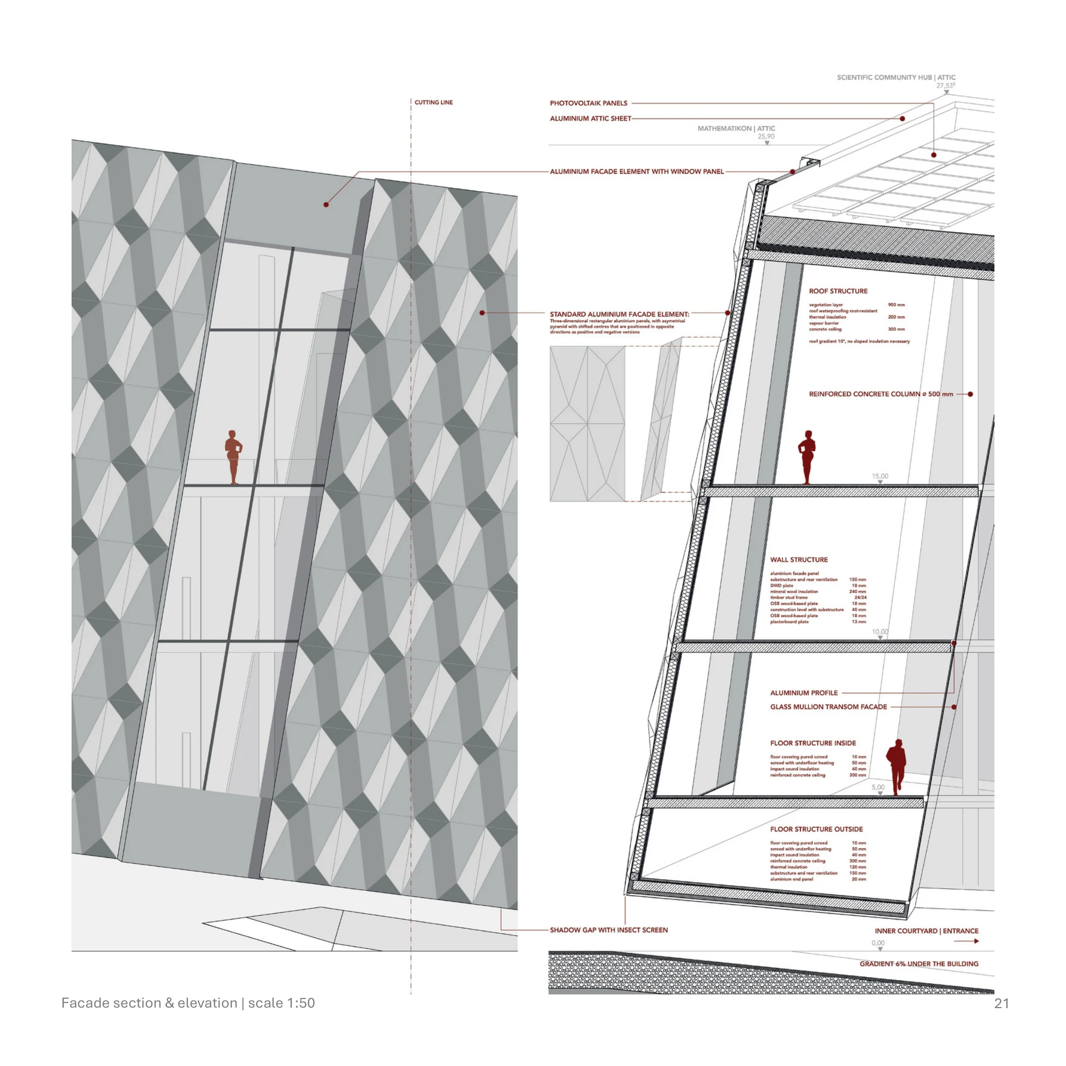 Façade section and elevation