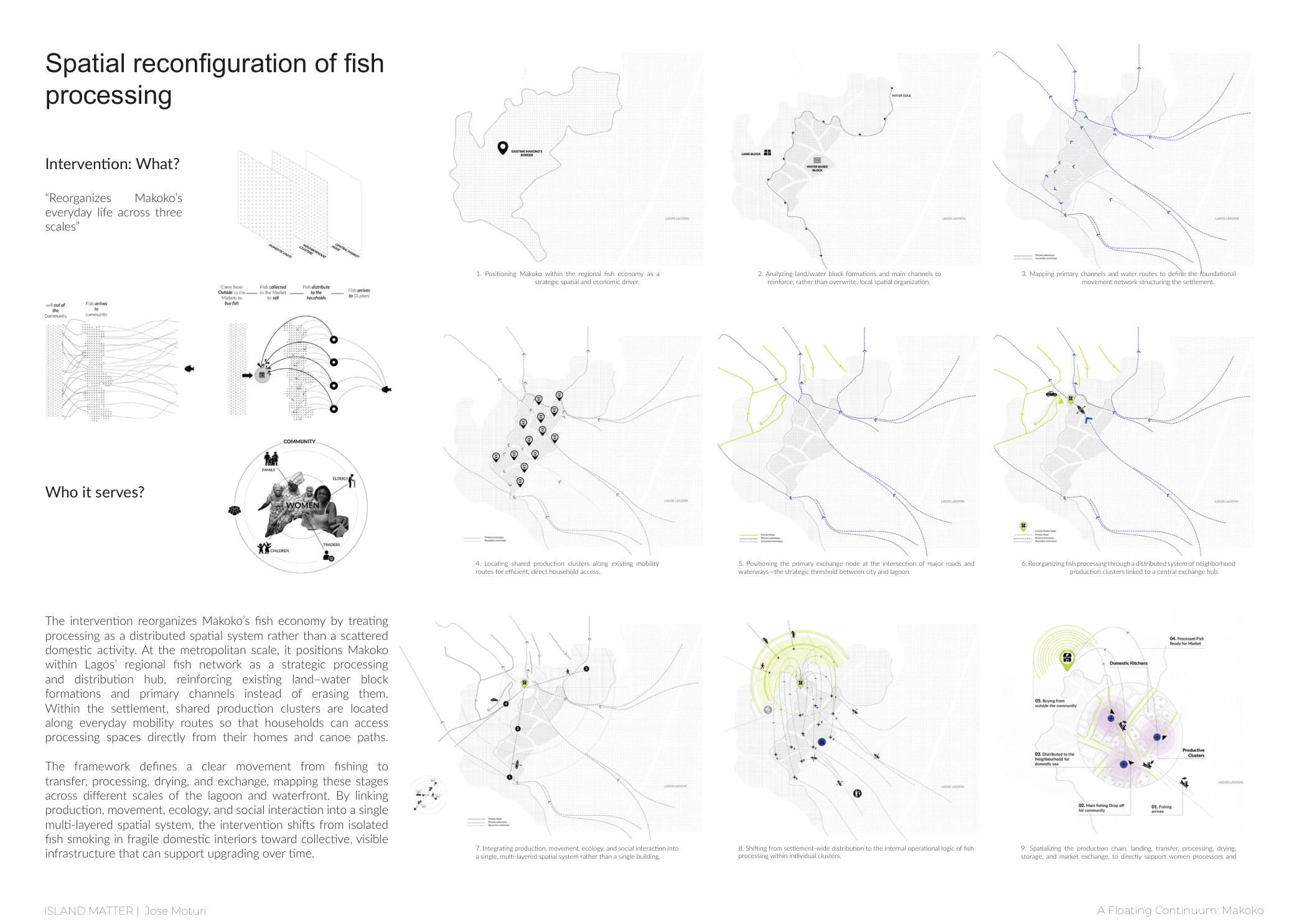 The fish economy and a settlement-wide framework