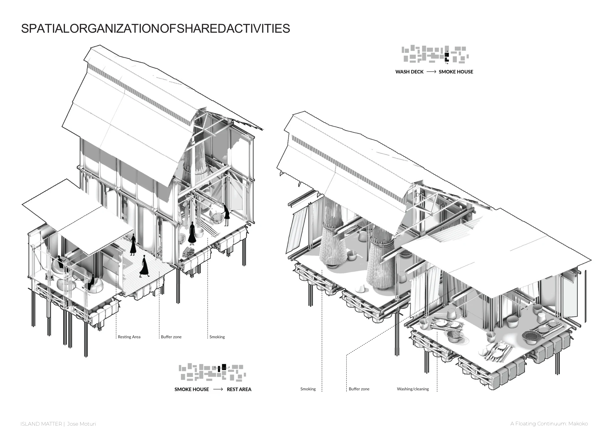 Shared activity spaces