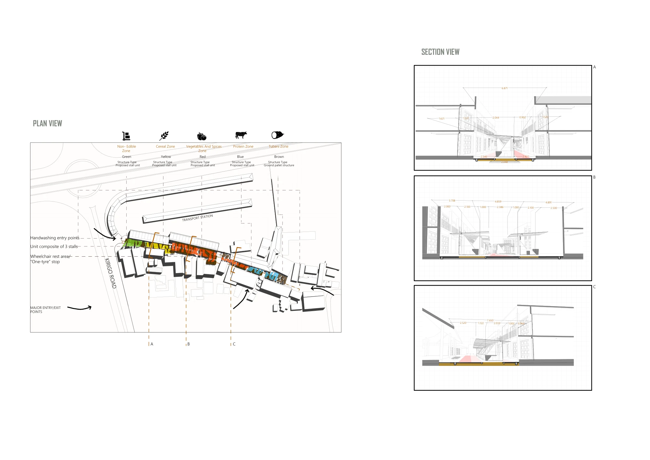 Market organisation and proposed stall units