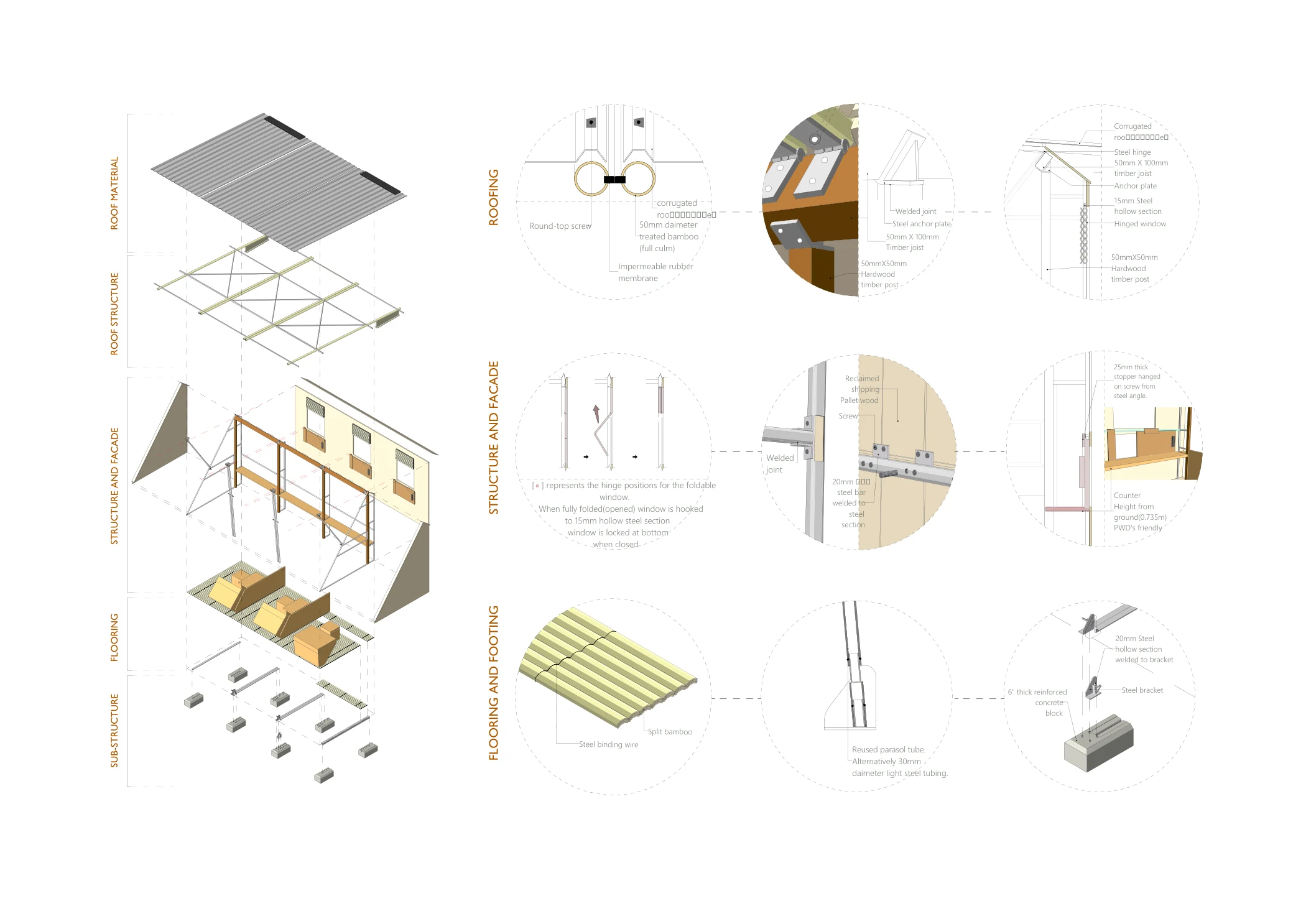 Construction and assembly details