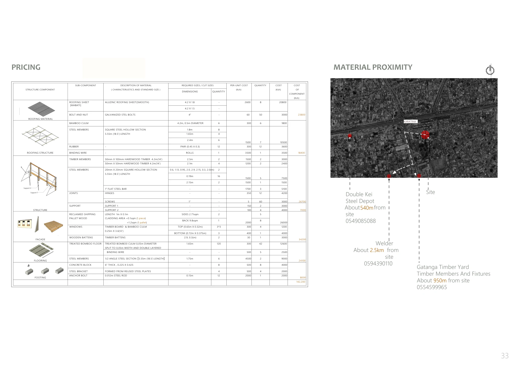 Materials and component study