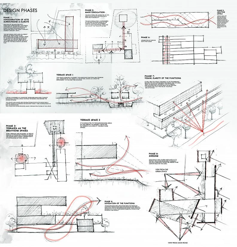 Technical drawing studies